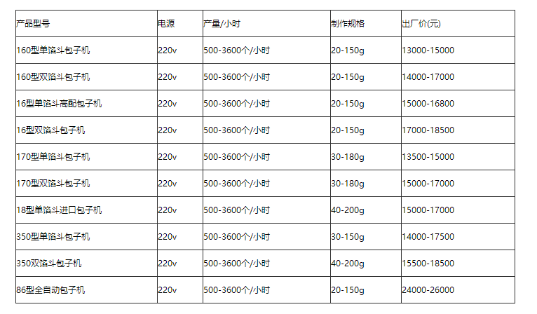 包子机多少钱查询