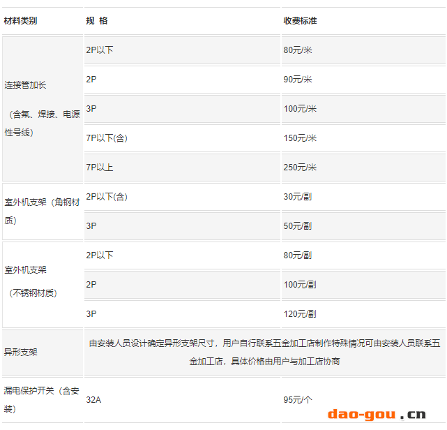辅材类