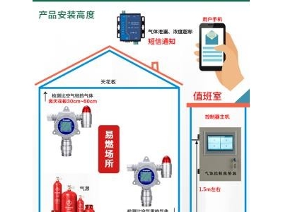 SK/MIC-600-W 固定式隔爆型气体浓度检测仪图4