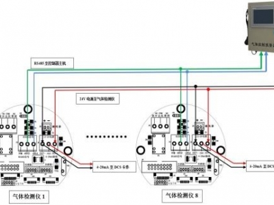 SK/MIC-600-W 固定式隔爆型气体浓度检测仪图6