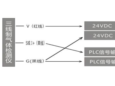 SK/MIC-600-W 固定式隔爆型气体浓度检测仪图5