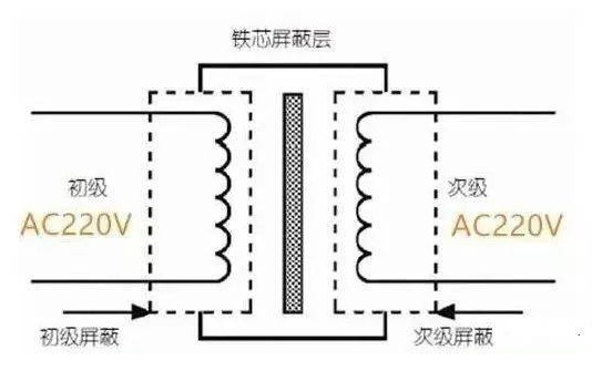 单相隔离变压器实物接线图