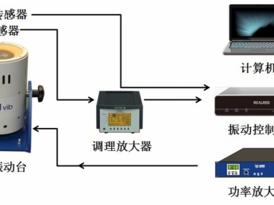 传感器校准系统图1